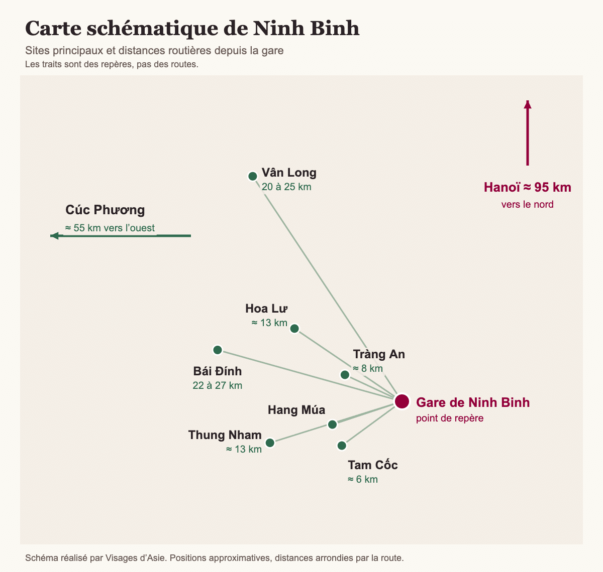 Carte de Ninh Binh avec les distances depuis la gare vers Tam Cốc, Tràng An, Hoa Lư, Bái Đính, Vân Long et Cúc Phương